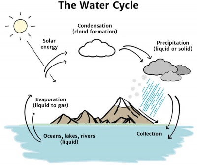 Hydropower - Knowledge Bank - Solar Schools