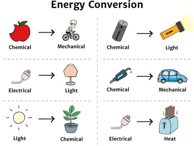 Energy Conversion diagram