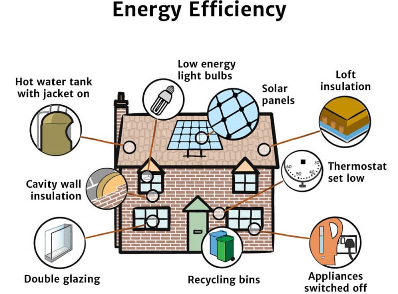 how-do-i-become-energy-efficient-knowledge-bank-solar-schools