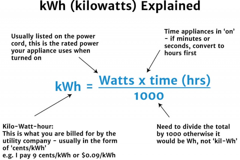 kW and kWh Explained Knowledge Bank Solar Schools