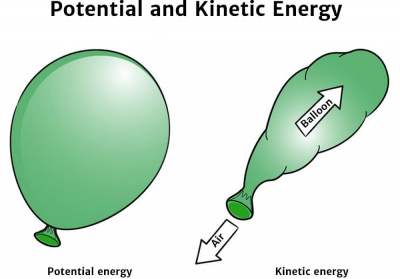 kinetic energy diagram for kids