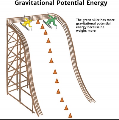 electric potential energy and gravitational potential energy