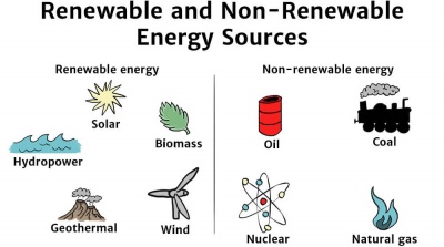 Sources of Energy - Knowledge Bank - Solar Schools