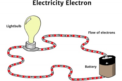 Electricity Electron Flow Diagram