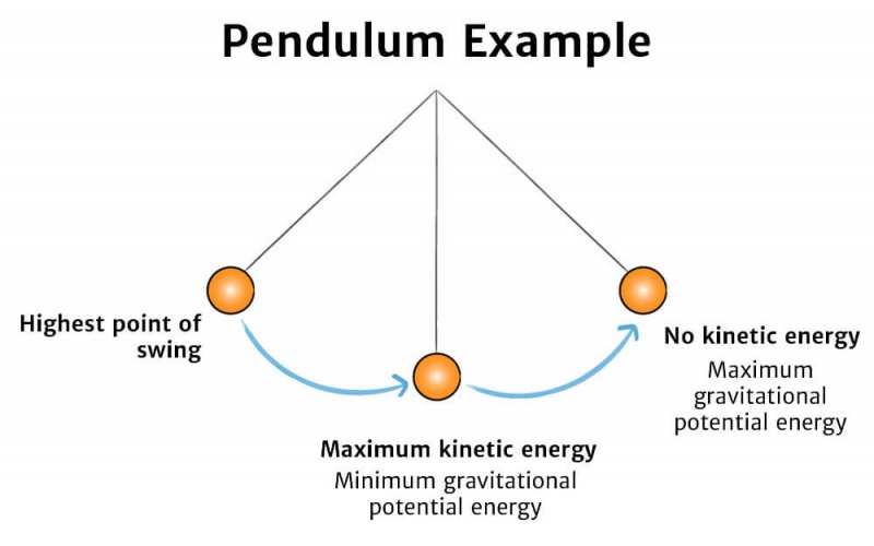 Newton's Cradle Diagram