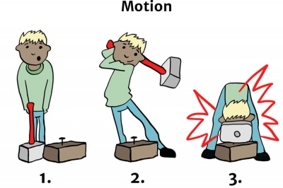 Motion Energy Diagram