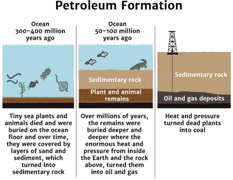 oil-knowledge-bank-solar-schools