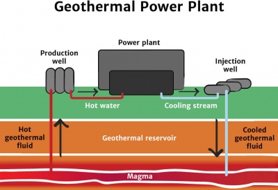 Geothermal Power Plant Diagram