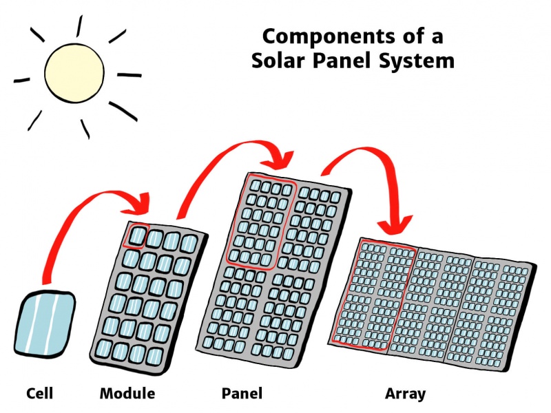 How a PV Cell Works - Knowledge Bank - Solar Schools