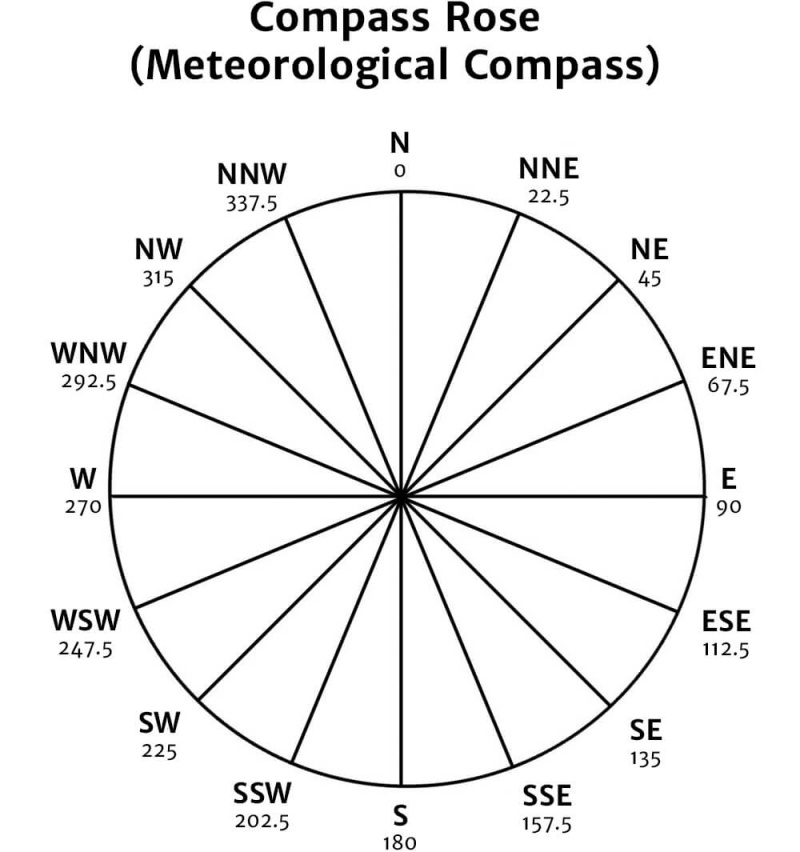 Wind Energy Explained - Knowledge Bank - Solar Schools