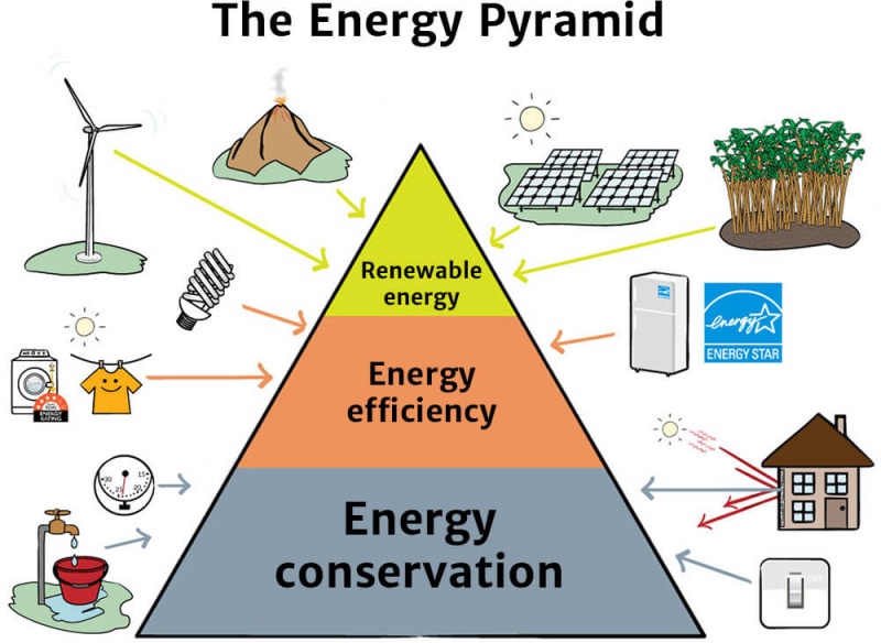 reduce-energy-consumption-knowledge-bank-solar-schools