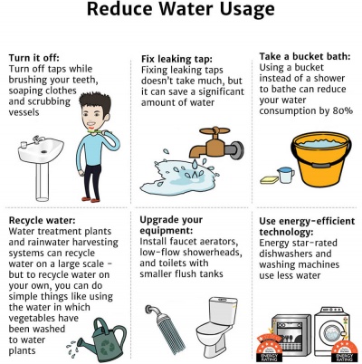 Water Usage Knowledge Bank Solar Schools Water Usage Knowledge Bank Solar Schools