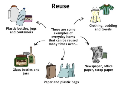 reduce waste examples